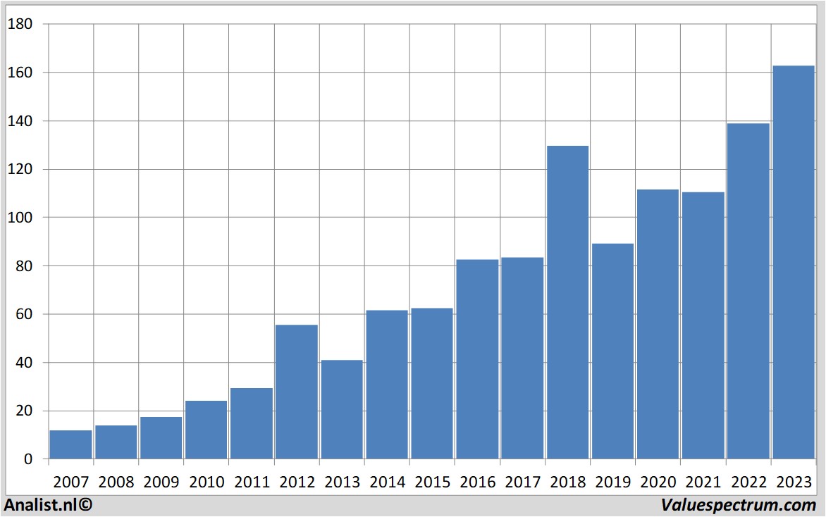 stock prices airbusgroup