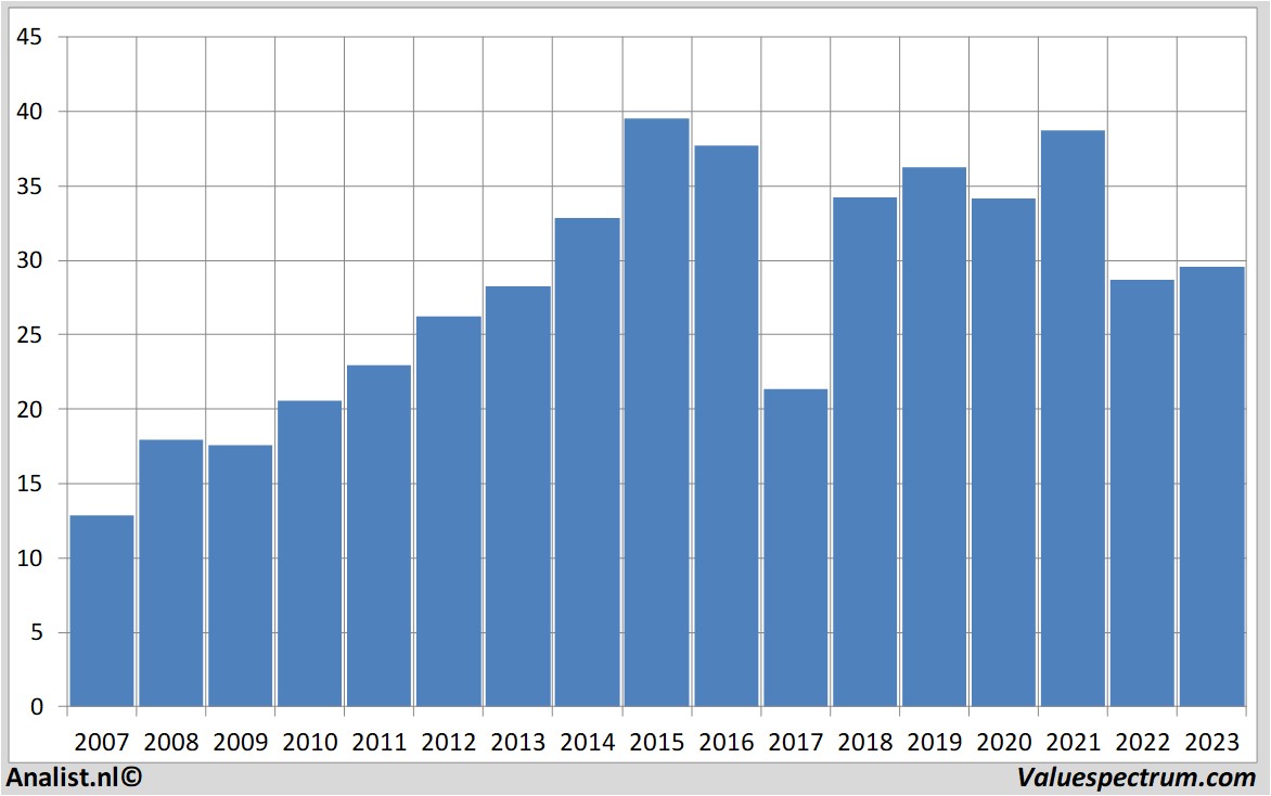 fundamental data conagrabrands