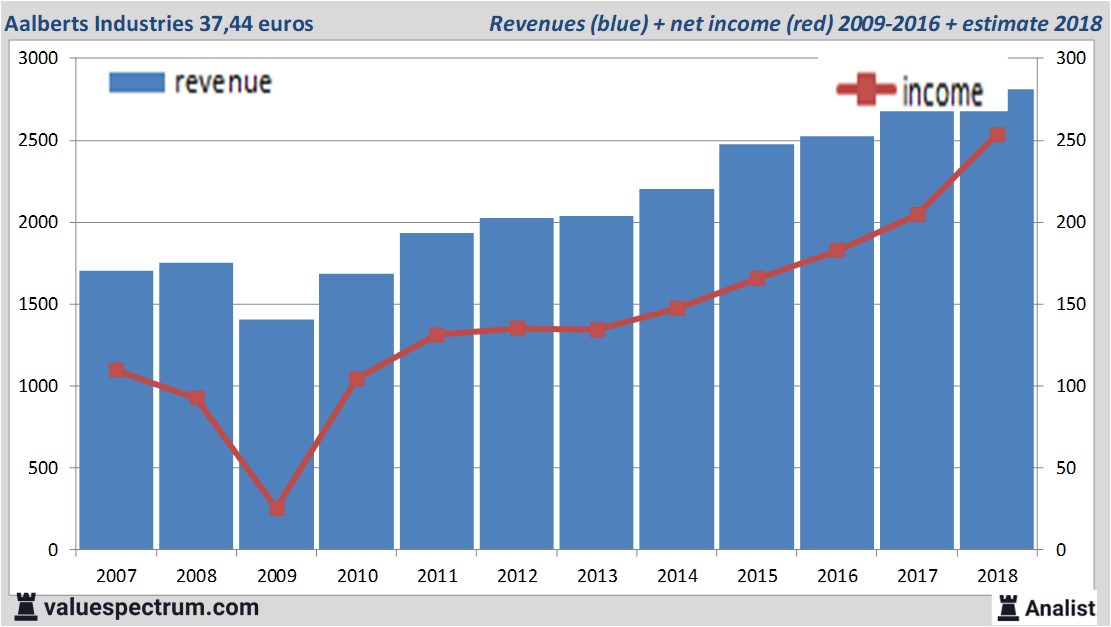 equity research