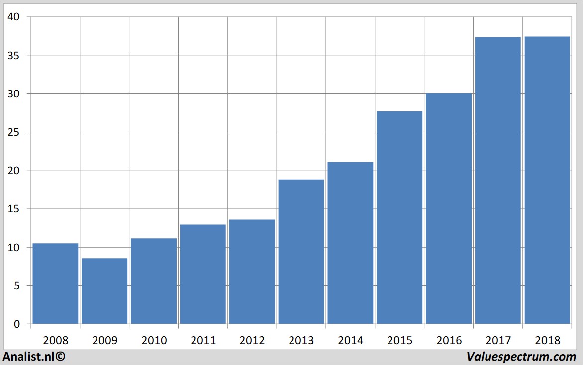 equity research aalbertsindustries