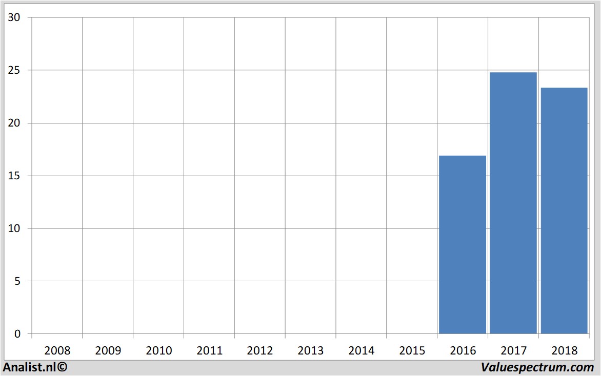 ABN AMRO in top Dutch dividend stocks