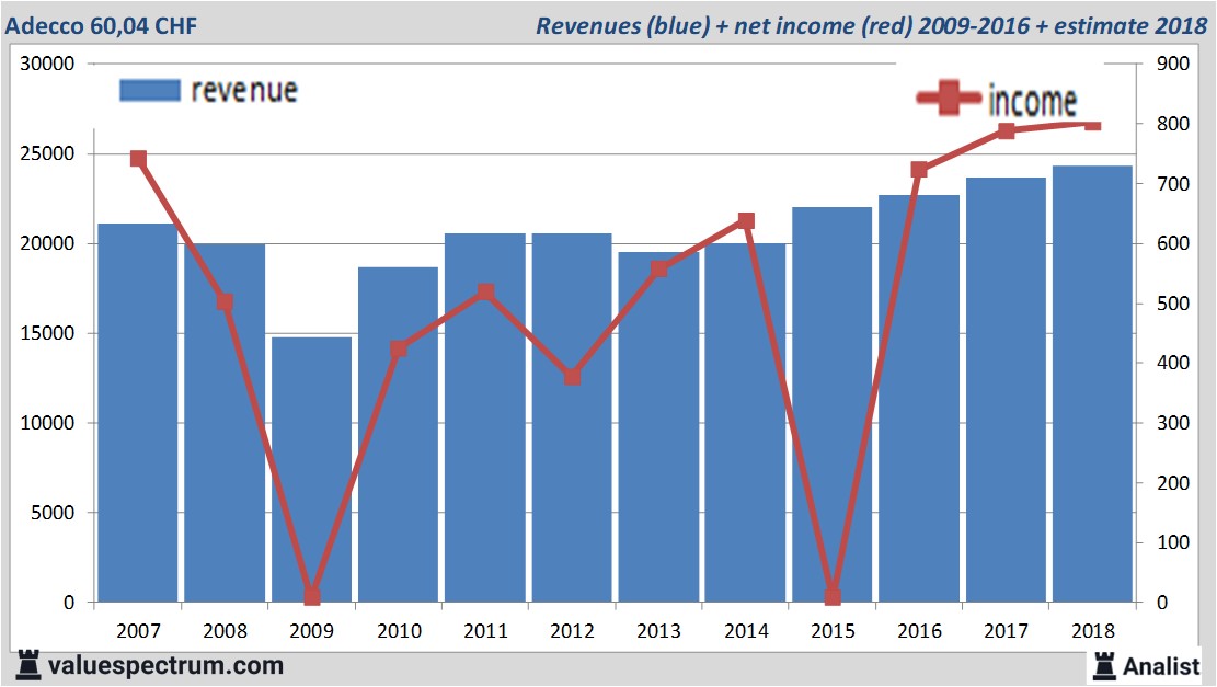 financial analysis