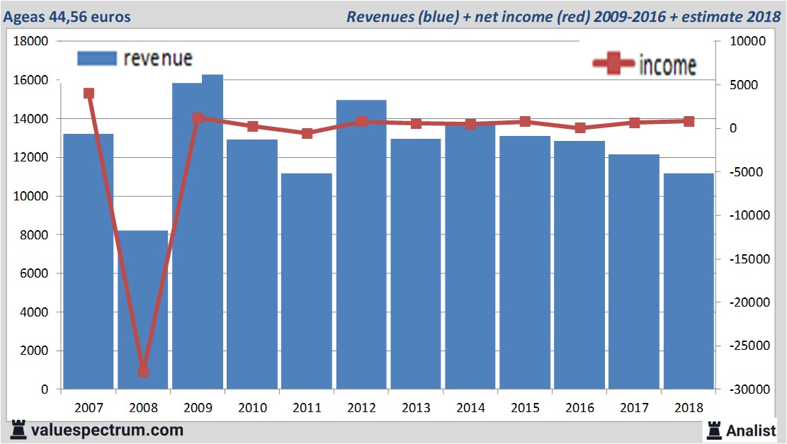 equity research