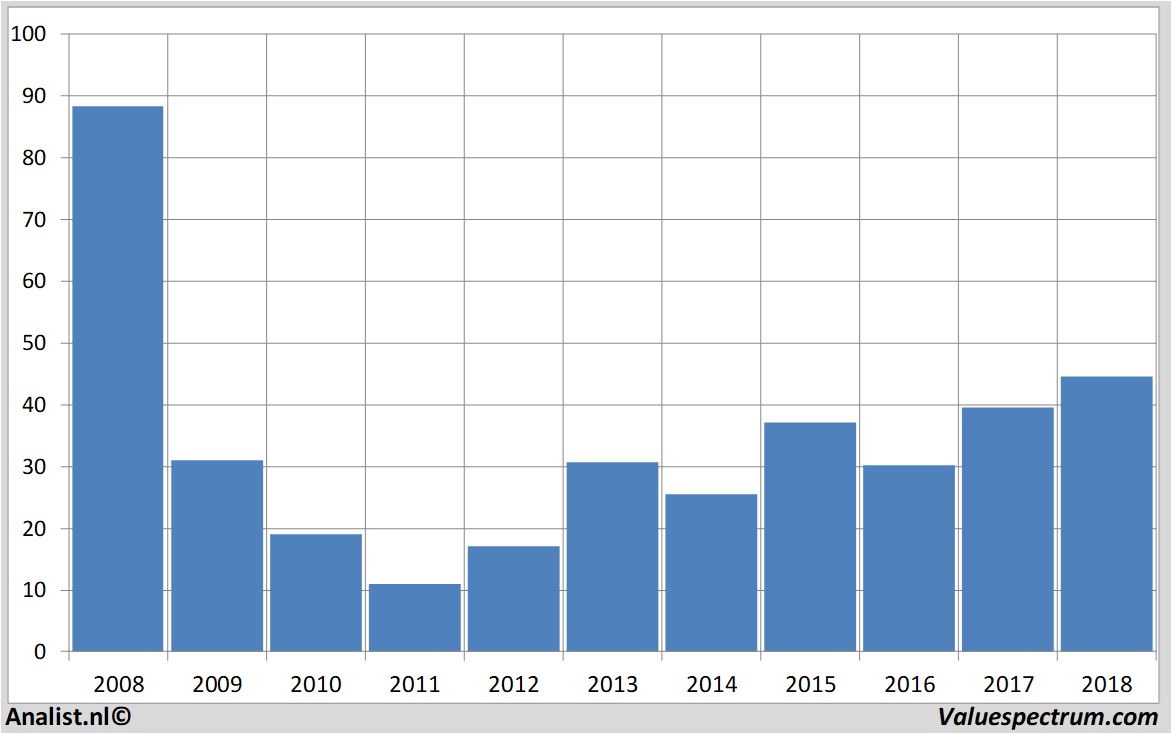 equity research ageas