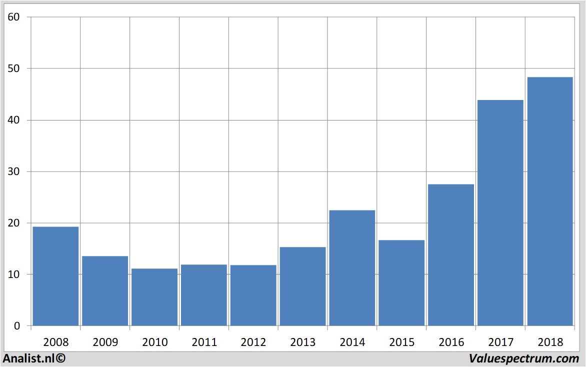 stock prices appliedmaterials