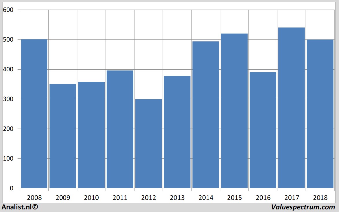 historical stocks aviva