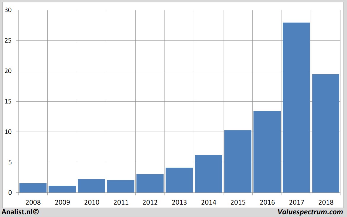 fundamental research besemiconductor