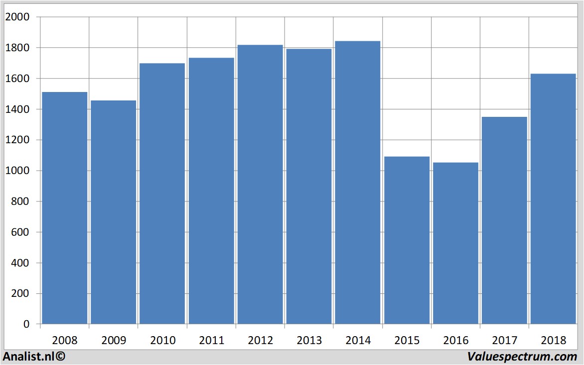 fundamental data bhpbilliton