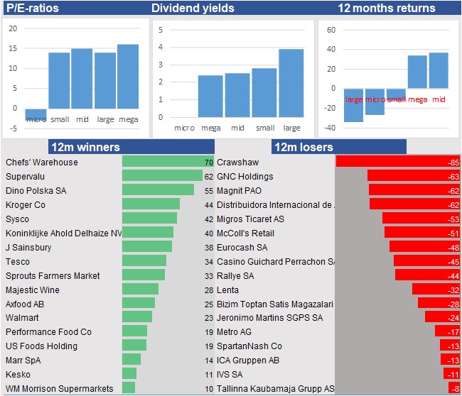 Large Caps Have The Highest Dividends In The Biotech Sector