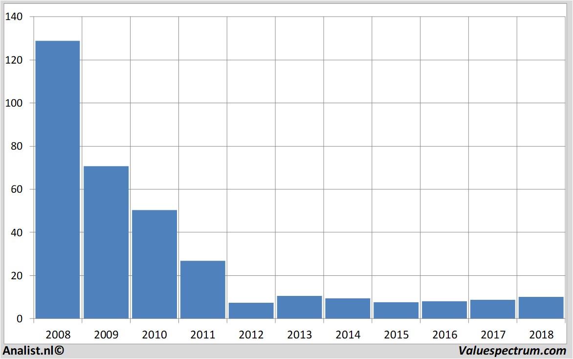 stock analysis blackberry