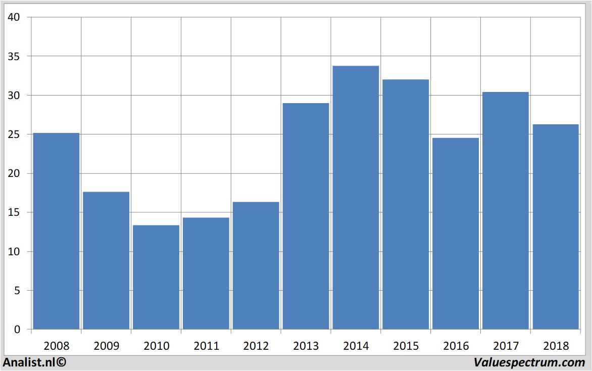 stock analysis blockh&r