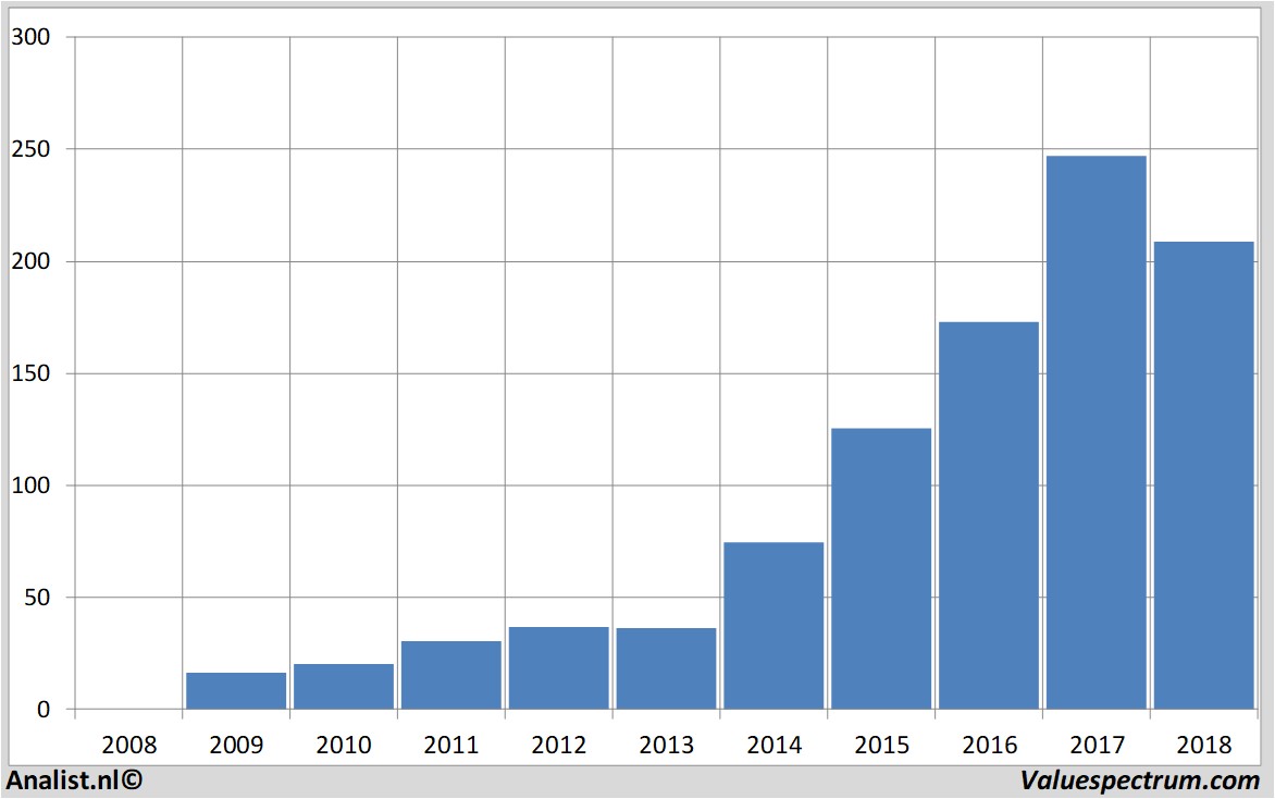 stock analysis broadcom