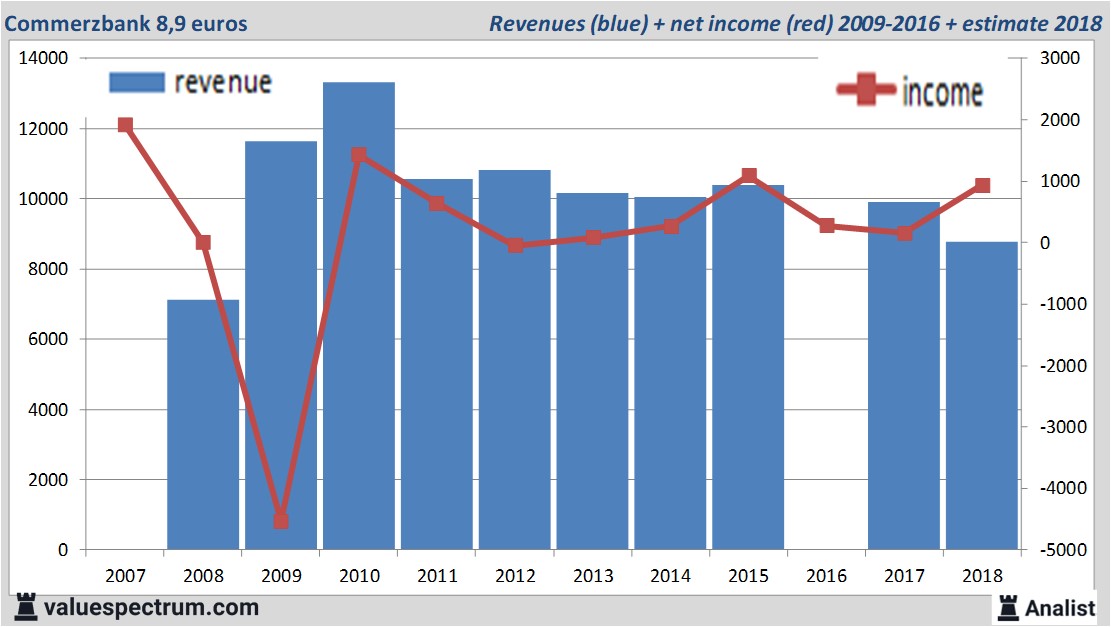 stock graphs