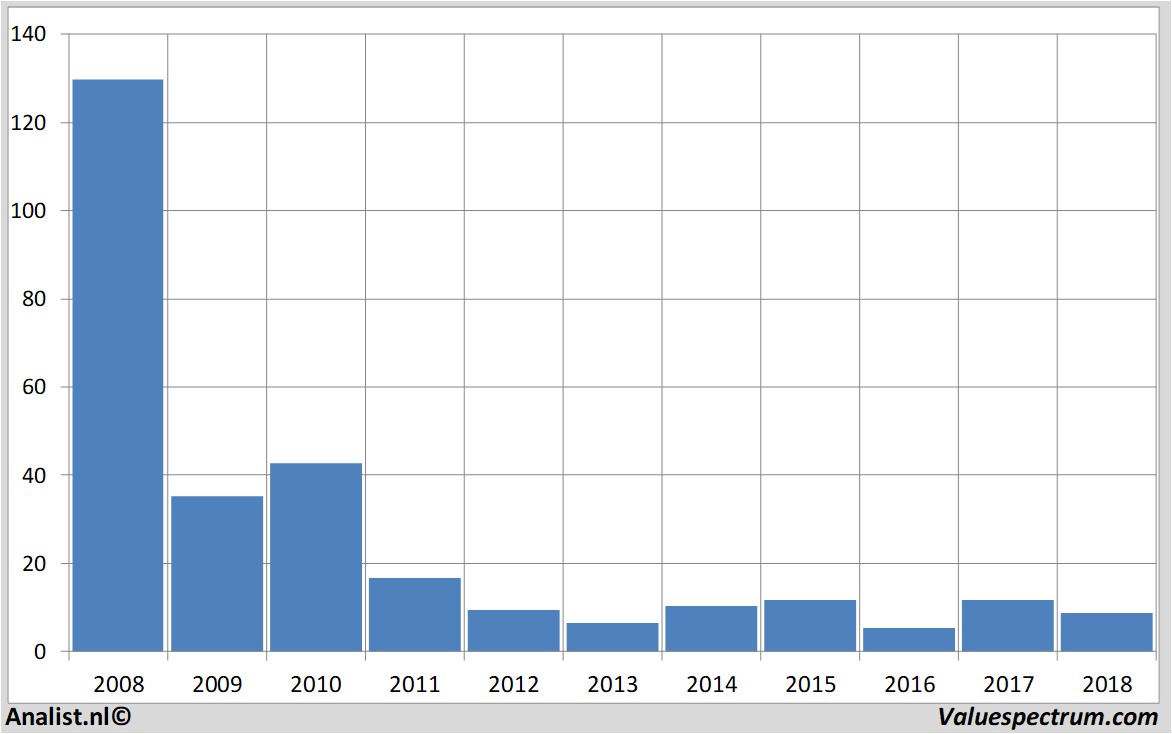 stock graphs commerzbank