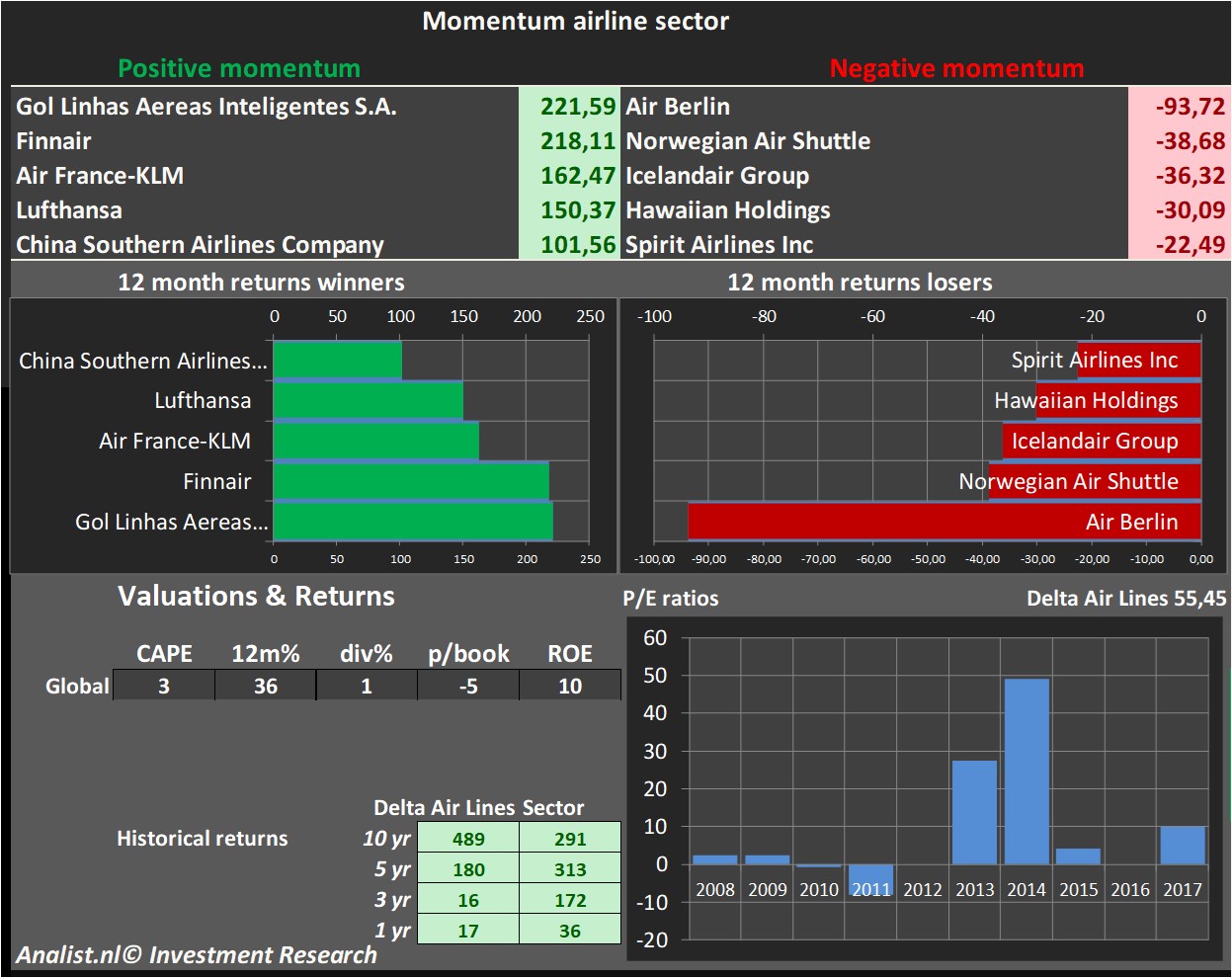 fundamental data 