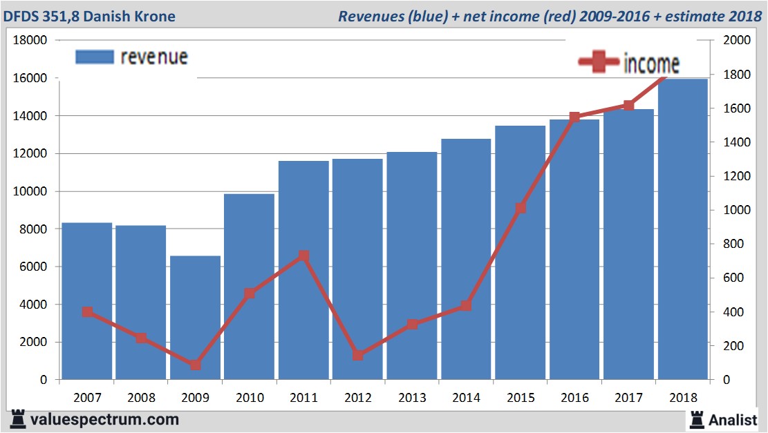 equity research