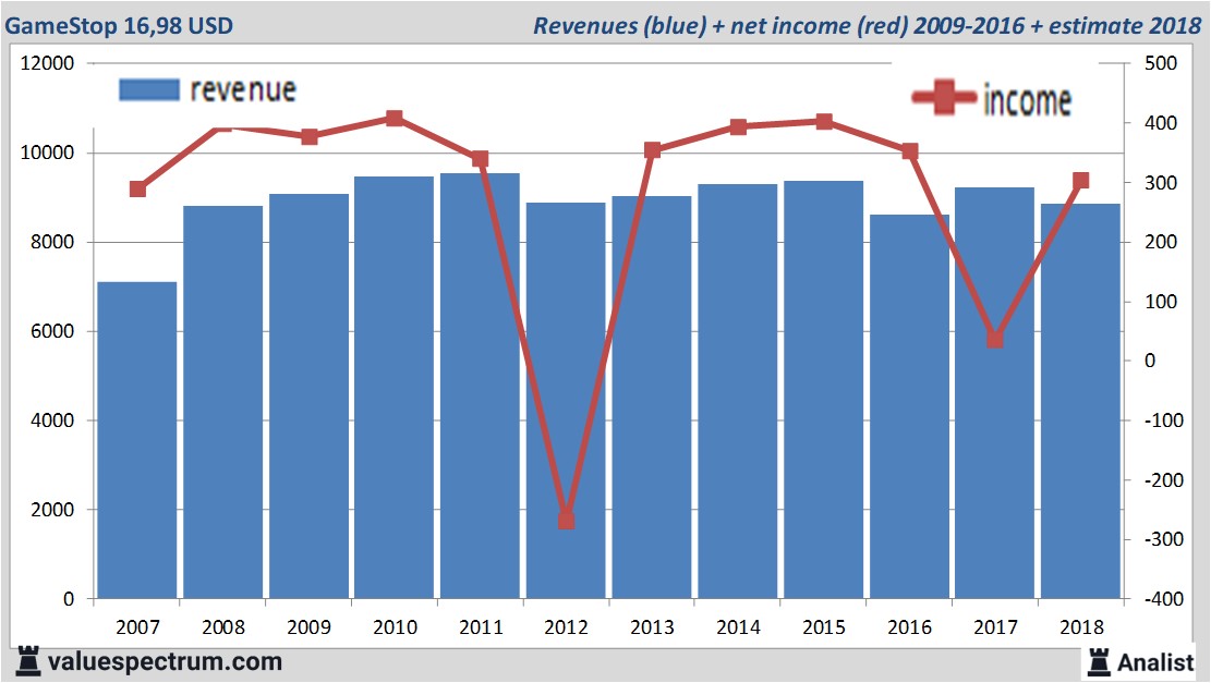 equity research