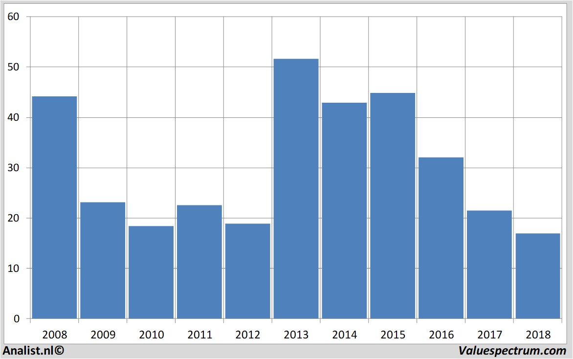 equity research gamestop