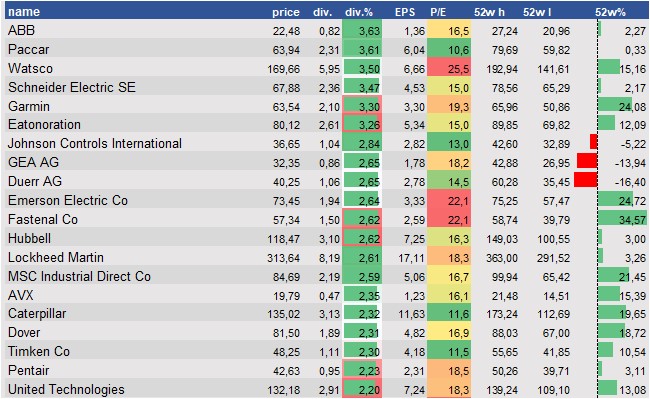 stock analysis