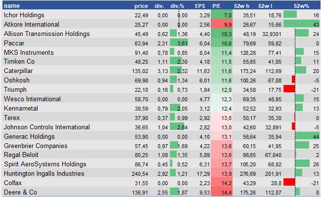 stock analysis