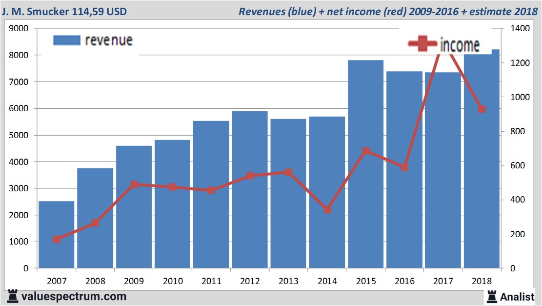 stock graphs