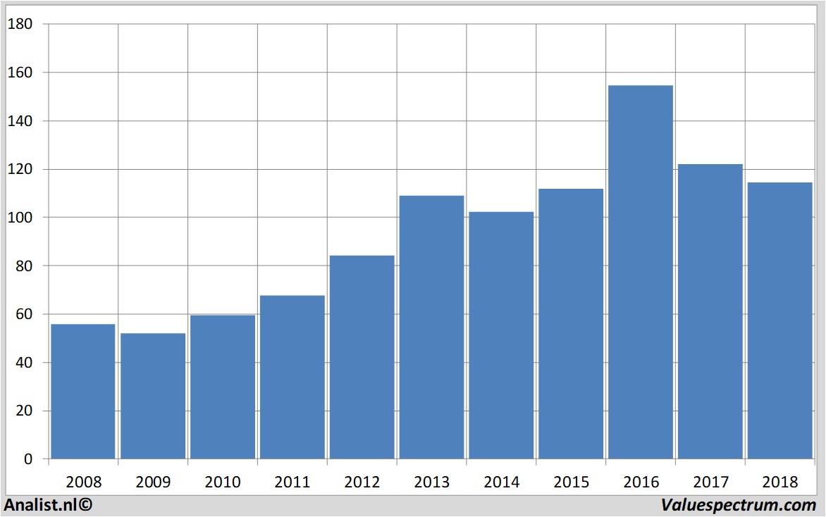 stock graphs j.m.smucker