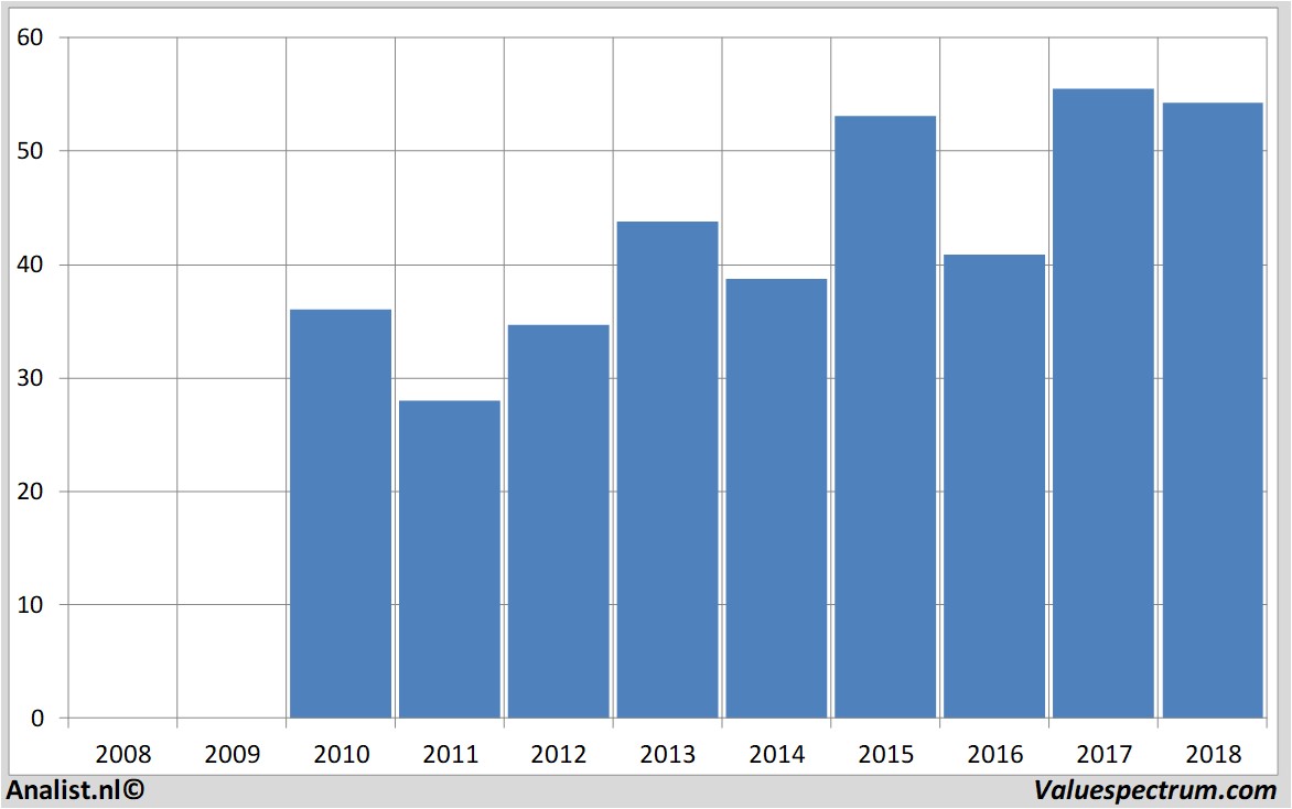 stock price juliusbaer