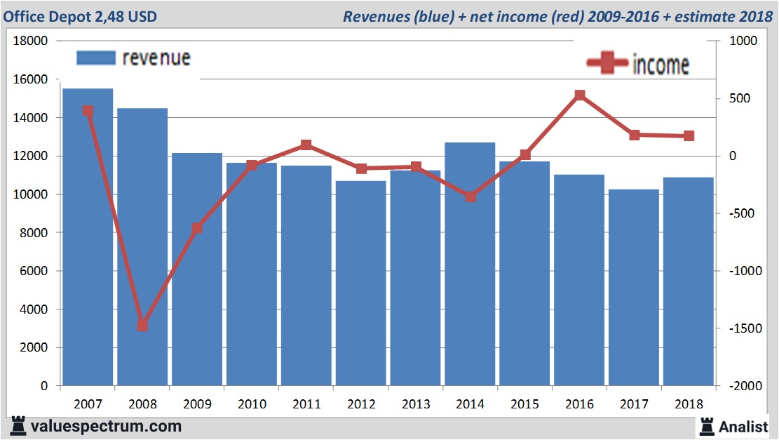 equity research