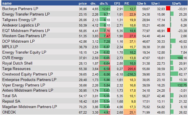 stock price