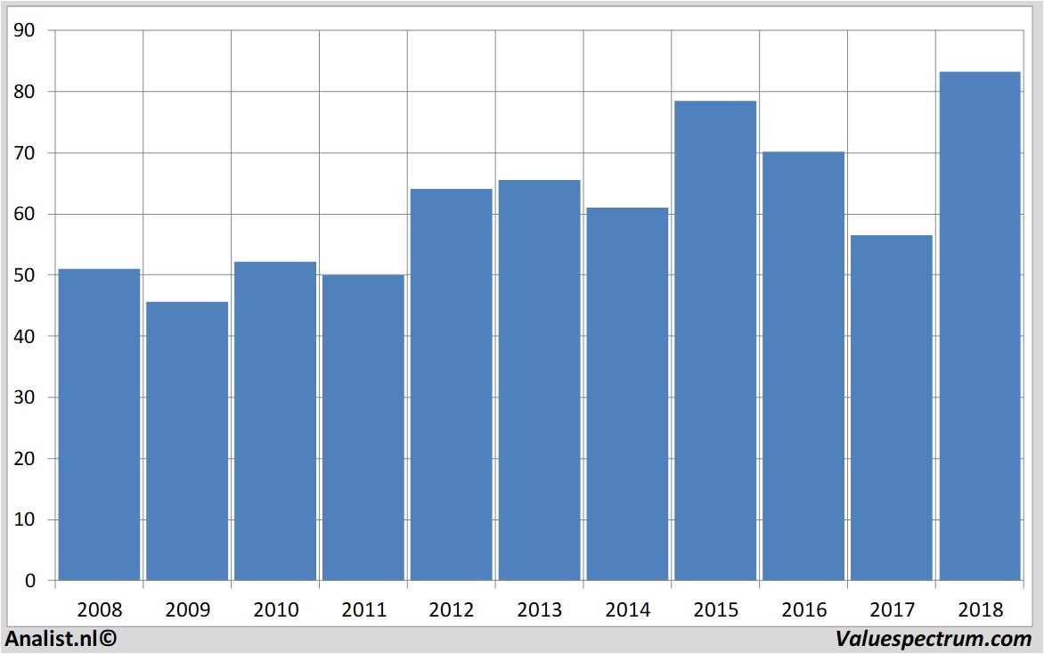 equity research target