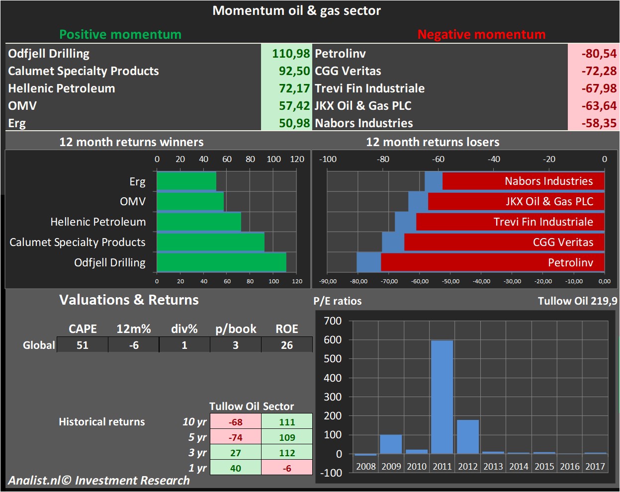 historical stocks 