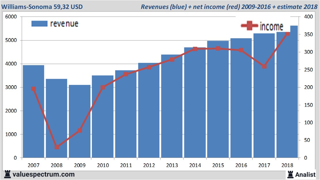 equity research