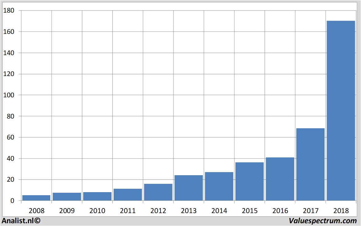 stock prices wirecard