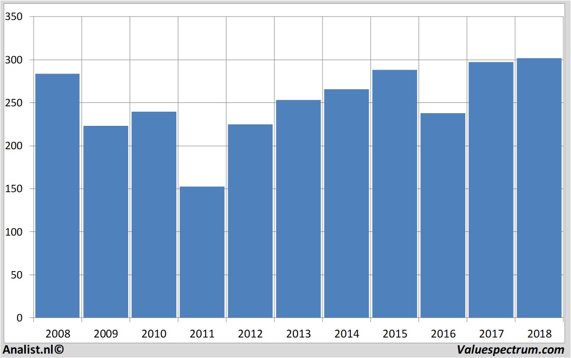 historical stocks zurichinsurance