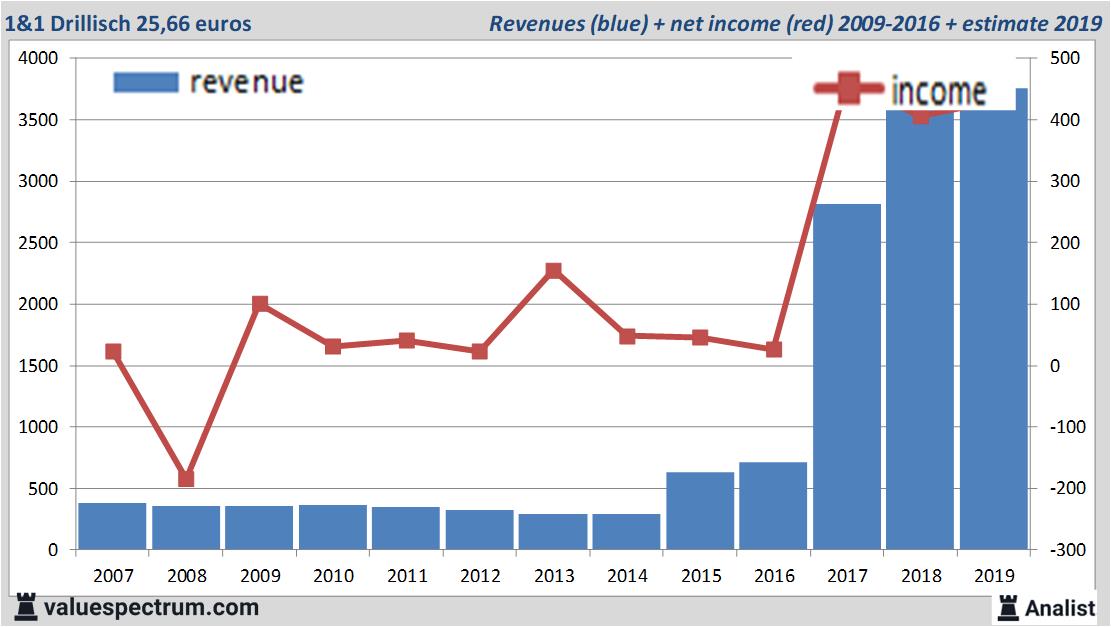 equity research