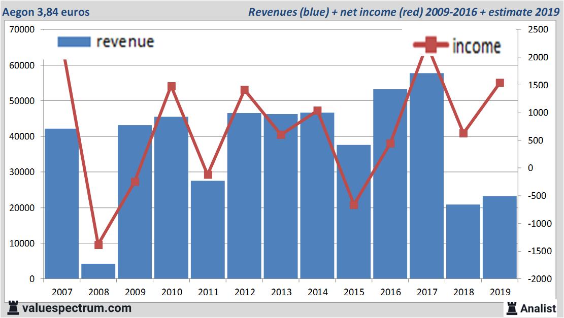 equity research