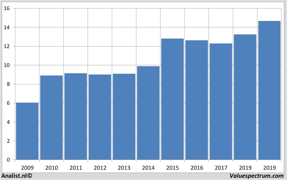 stock price alstriaoffice