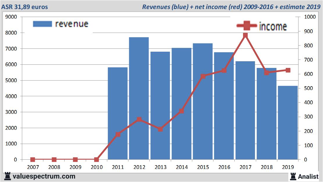 equity research