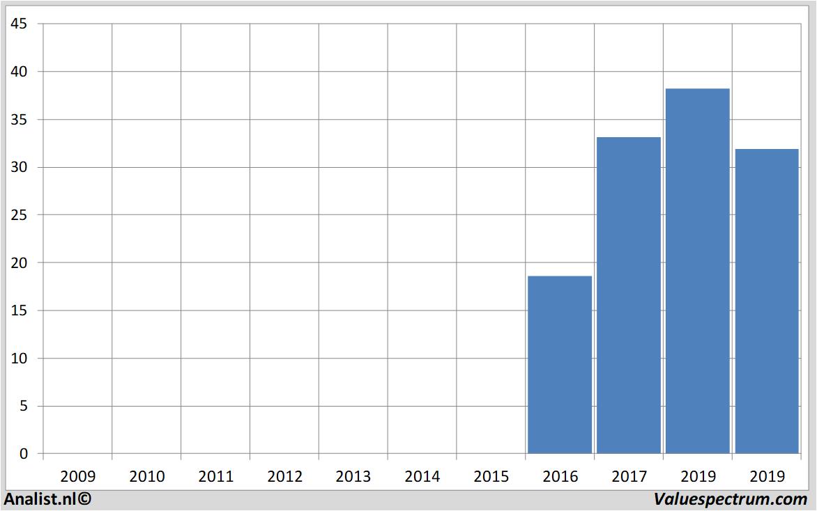 equity research asr