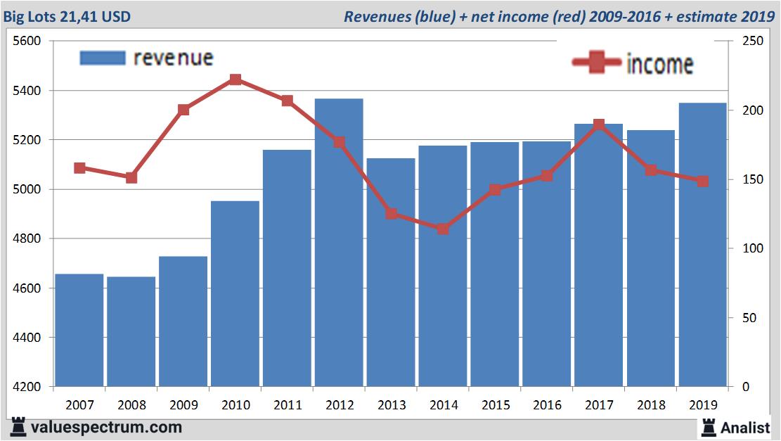 stock graphs