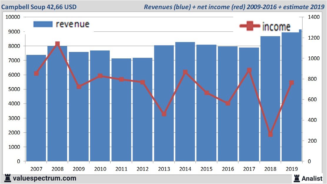 stock graphs