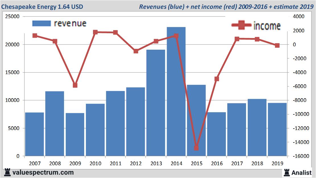 financial analysis