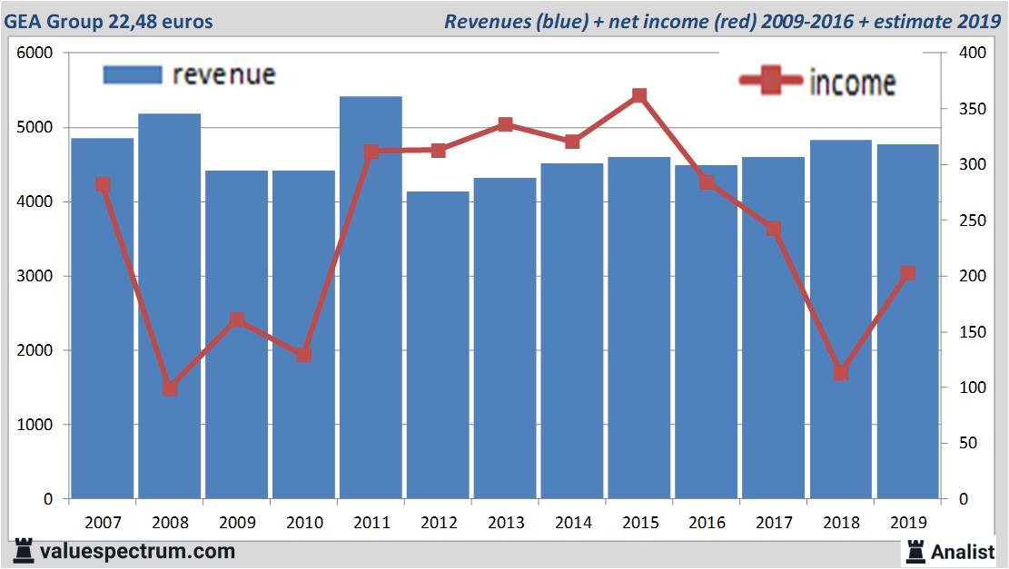 stock graphs