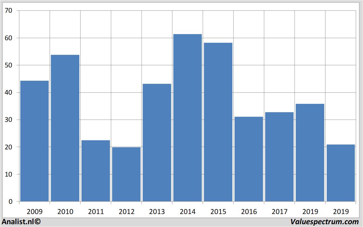 stock analysis manzautom.