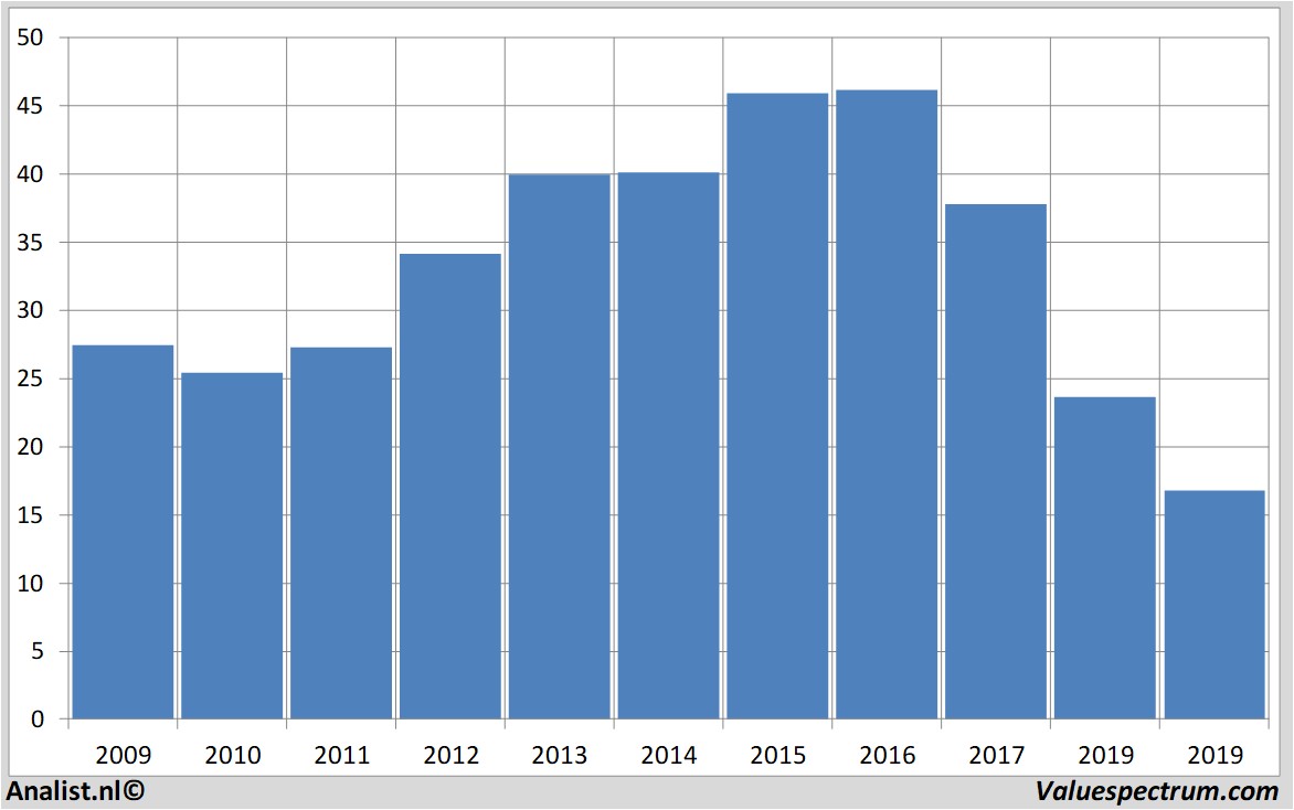 fundamental research pattersoncompanies