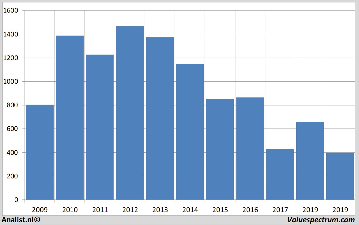 stock price petrofac