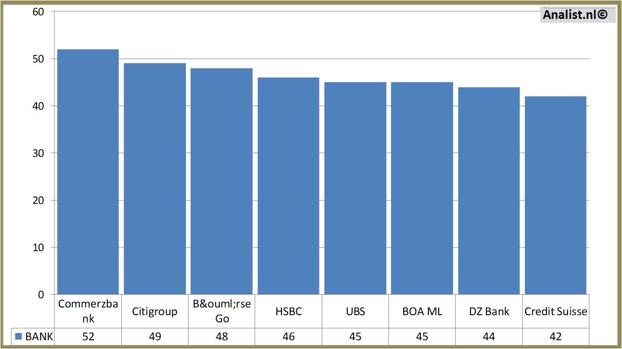 stock graphs