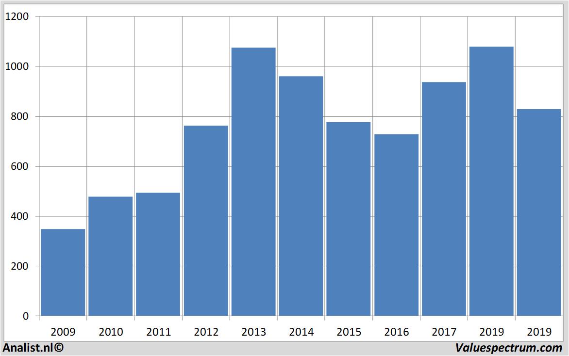 stock prices rolls-royce