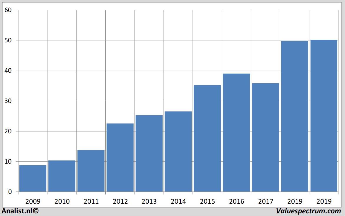 stock prices tjxcompanies