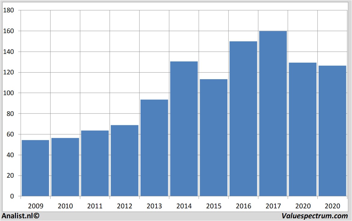 equity research ackermans&vanhaaren